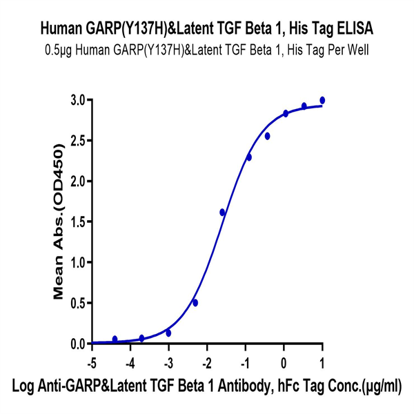 Human GARP (Y137H) &Latent TGF Beta 1 Complex Protein (GAT-HM102) Human GARP (Y137H) &Latent TGF Beta 1 Complex Protein (GAT-HM102)