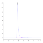 Human GARP (Y137H) &Latent TGF Beta 1 Complex Protein (GAT-HM102)