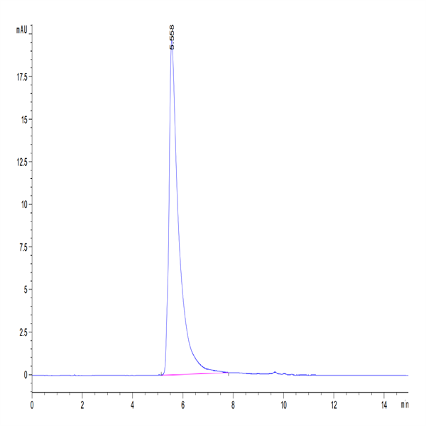 Human GARP (Y137H) &Latent TGF Beta 1 Complex Protein (GAT-HM102)