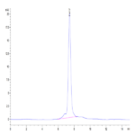 Human GARP (S138G) &Latent TGF Beta 1 Complex Protein (GAT-HM103)