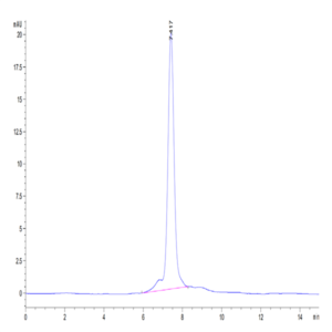 Human GARP (S138G) &Latent TGF Beta 1 Complex Protein (GAT-HM103)