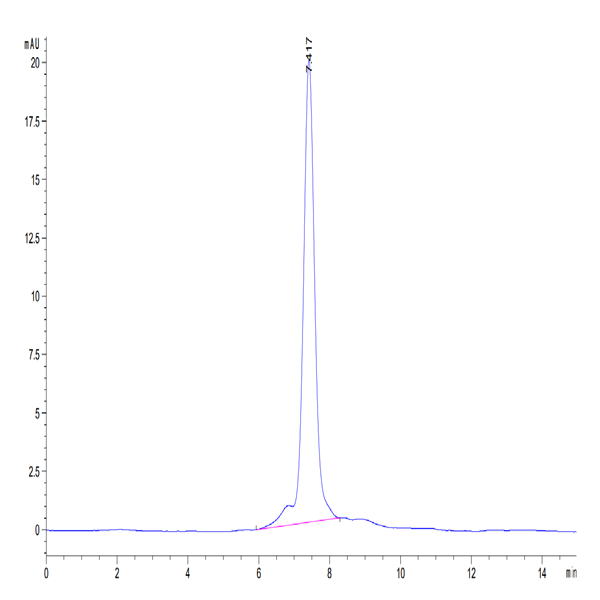 Human GARP (S138G) &Latent TGF Beta 1 Complex Protein (GAT-HM103) Human GARP (S138G) &Latent TGF Beta 1 Complex Protein (GAT-HM103)