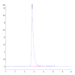 Human GARP (G139N) &Latent TGF Beta 1 Complex Protein (GAT-HM104)