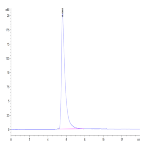 Human GARP (G139N) &Latent TGF Beta 1 Complex Protein (GAT-HM104)