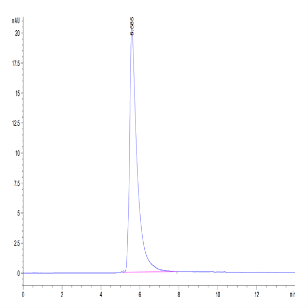 Human GARP (G139N) &Latent TGF Beta 1 Complex Protein (GAT-HM104)