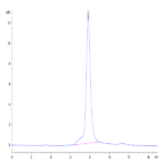 Human GARP&Latent TGF Beta 1 Complex Protein (GAT-HM401)