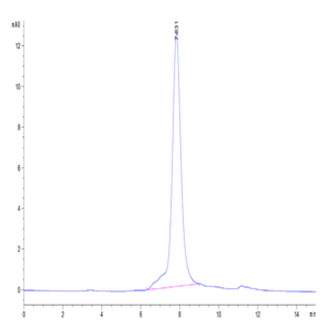 Human GARP&Latent TGF Beta 1 Complex Protein (GAT-HM401)