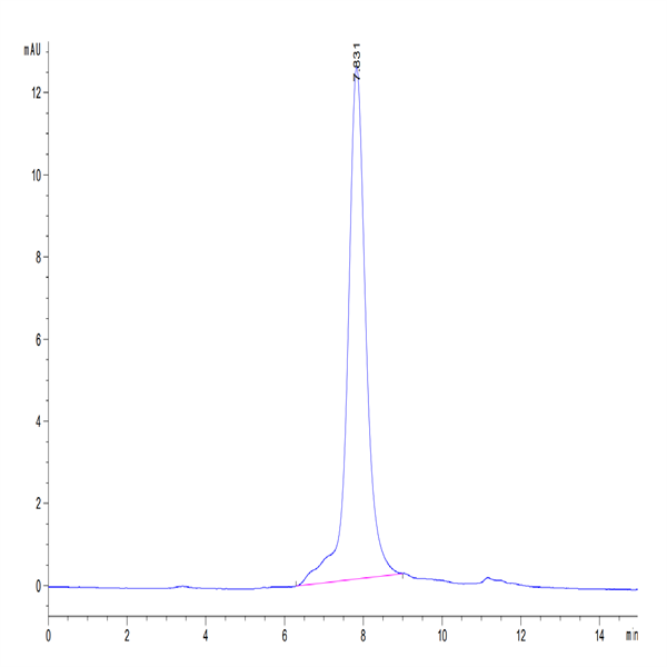 Human GARP&Latent TGF Beta 1 Complex Protein (GAT-HM401)