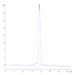 Biotinylated Human GARP&Latent TGF beta 1 Complex Protein (GAT-HM401B)