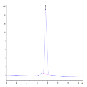 Biotinylated Human GARP&Latent TGF beta 1 Complex Protein (GAT-HM401B)
