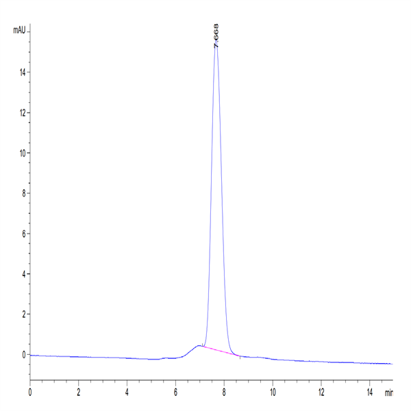 Biotinylated Human GARP&Latent TGF beta 1 Complex Protein (GAT-HM401B)