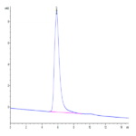 Human GARP&Latent TGF Beta 2 Complex Protein (GAT-HM402)