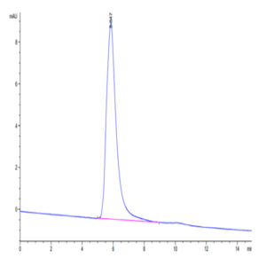 Human GARP&Latent TGF Beta 2 Complex Protein (GAT-HM402)