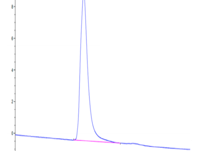 Human GARP&Latent TGF Beta 2 Complex Protein (GAT-HM402)