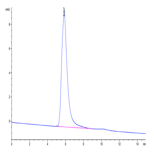 Human GARP&Latent TGF Beta 2 Complex Protein (GAT-HM402)