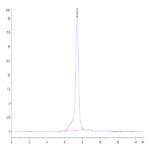 Human GARP (Y137H&S138G&G139N) &Latent TGF Beta 1 Complex Protein (GAT-HM405)