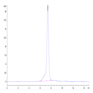 Human GARP (Y137H&S138G&G139N) &Latent TGF Beta 1 Complex Protein (GAT-HM405)