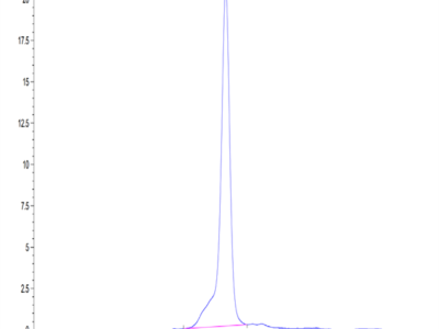 Human GARP (Y137H&S138G&G139N) &Latent TGF Beta 1 Complex Protein (GAT-HM405)