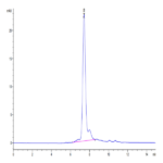 Mouse GARP&Latent TGF beta 1 Complex Protein (GAT-MM101)