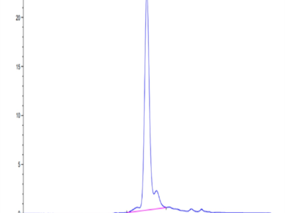 Mouse GARP&Latent TGF beta 1 Complex Protein (GAT-MM101)