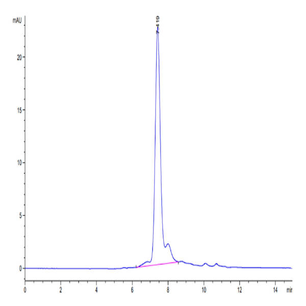 Mouse GARP&Latent TGF beta 1 Complex Protein (GAT-MM101)