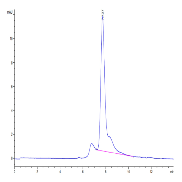 Biotinylated Mouse GARP&Latent TGF beta 1 Complex Protein (GAT-MM401B)