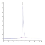 Rat GARP&Latent TGF Beta 1 Complex Protein (GAT-RM401)