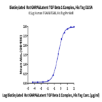 Biotinylated Rat GARP&Latent TGF Beta 1 Complex Protein (GAT-RM401B)