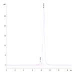 Human GBA/glucocerebrosidase Protein (GBA-HM101)