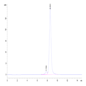Human GBA/glucocerebrosidase Protein (GBA-HM101)