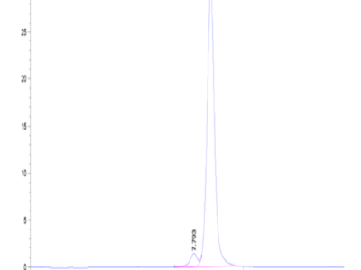 Human GBA/glucocerebrosidase Protein (GBA-HM101)