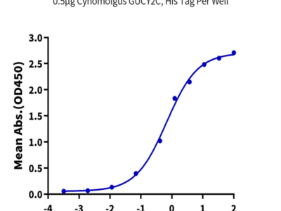 Cynomolgus GUCY2C/Guanylyl cyclase C Protein (GCC-CM101)
