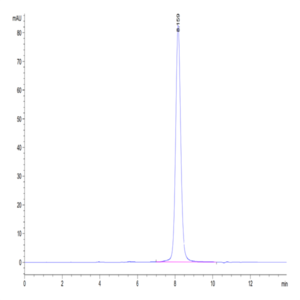 Cynomolgus GUCY2C/Guanylyl cyclase C Protein (GCC-CM101)