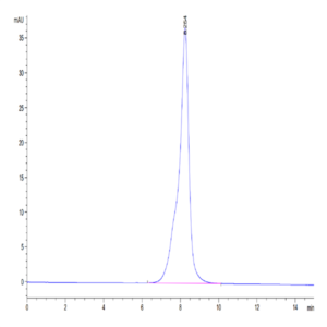 Canine GUCY2C/Guanylyl cyclase C Protein (GCC-DM101)