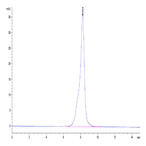 Canine GUCY2C/Guanylyl cyclase C Protein (GCC-DM101) Canine GUCY2C/Guanylyl cyclase C Protein (GCC-DM101)