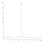 Human GUCY2C/Guanylyl cyclase C Protein (GCC-HM201)