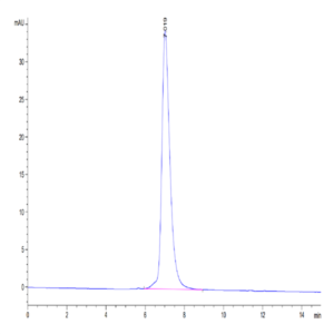 Human GUCY2C/Guanylyl cyclase C Protein (GCC-HM201)