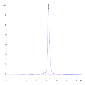 Human GUCY2C/Guanylyl cyclase C Protein (GCC-HM401)