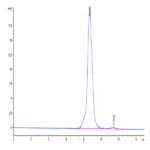 Mouse GUCY2C/Guanylyl cyclase C Protein (GCC-MM401)