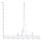 Biotinylated Mouse GUCY2C/Guanylyl cyclase C Protein (GCC-MM401B)