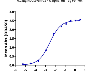 Mouse GM-CSF Protein (GCF-MM201)