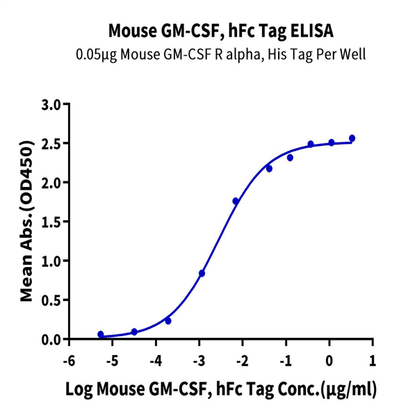 Mouse GM-CSF Protein (GCF-MM201) Mouse GM-CSF Protein (GCF-MM201)