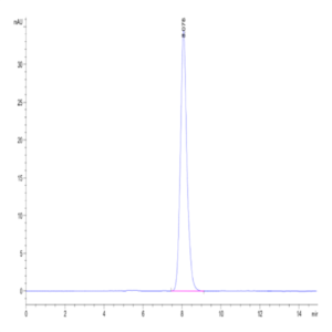 Mouse GM-CSF Protein (GCF-MM201)
