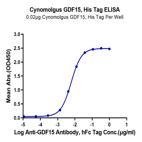 Cynomolgus GDF15 Protein (GDF-CE115) Cynomolgus GDF15 Protein (GDF-CE115)