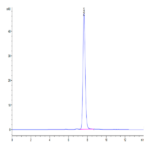 Cynomolgus GDF15 Protein (GDF-CM215)