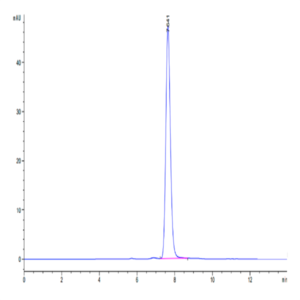 Cynomolgus GDF15 Protein (GDF-CM215)