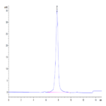 Biotinylated Cynomolgus GDF15 Protein (Primary Amine Labeling) (GDF-CM215B)