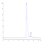 Human GDNF Protein (GDF-HE001)