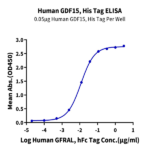 Human GDF15 Protein (GDF-HE115)