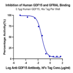 Human GDF15 Protein (GDF-HE115)